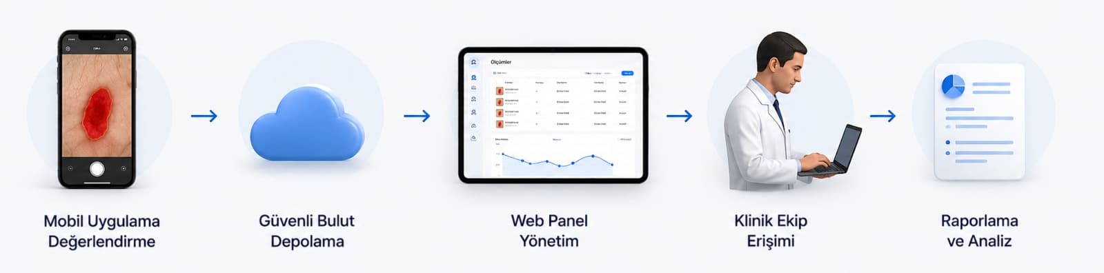 Yara bakım süreci dijital platform akışı